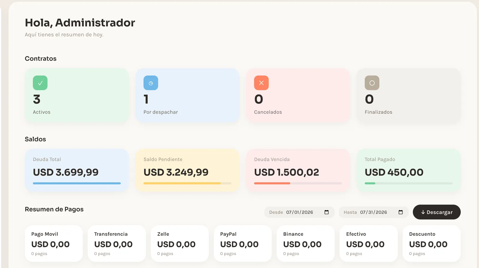 Plantilla de Panel Administrativo y de Ventas
